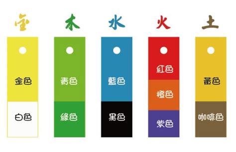 五行白色屬什麼|【五行白色】五行顏色學：白色真的屬水嗎？解密各樓層的五行屬。